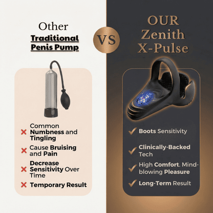 Vunazo™ ApexDrive Pro -The #1 5-in-1 at-home trainer that reverses ED &amp; PE with advanced precision