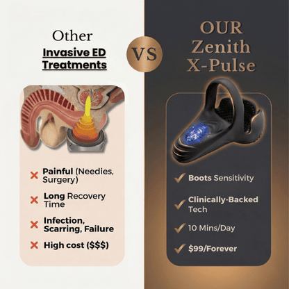 Vunazo™ ApexDrive Pro -The #1 5-in-1 at-home trainer that reverses ED &amp; PE with advanced precision